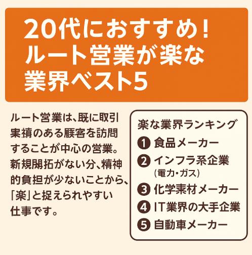 20代におすすめ！ルート営業で楽な業界ベスト5